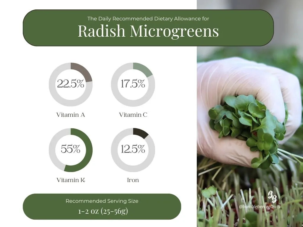 microgreens, serving, serving suggestion, recommended daily allowance, rda, food, nutrients, nutrition, micro greens